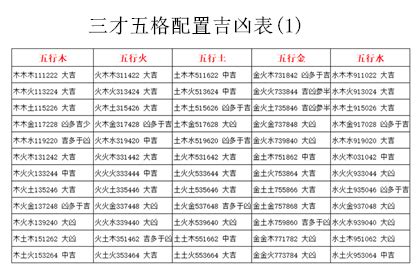 三才局大凶|三才配置吉凶表,三才配置吉凶详解